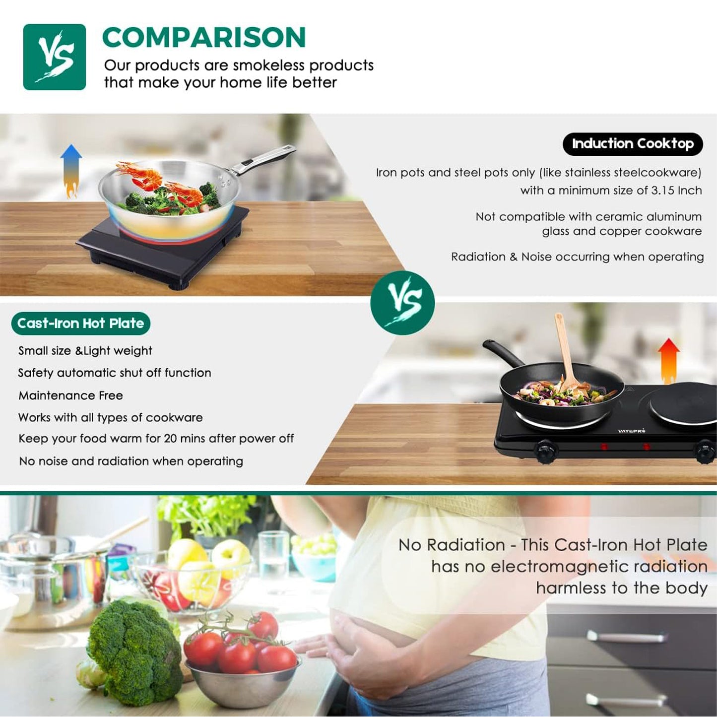 Electric Hot Plate, Double Cast Iron 2 Burner, 1800W Countertop Burner, Dual Electric Stove Burners, Portabel Electric Cooktop, Portabel Double Burner for Cooking