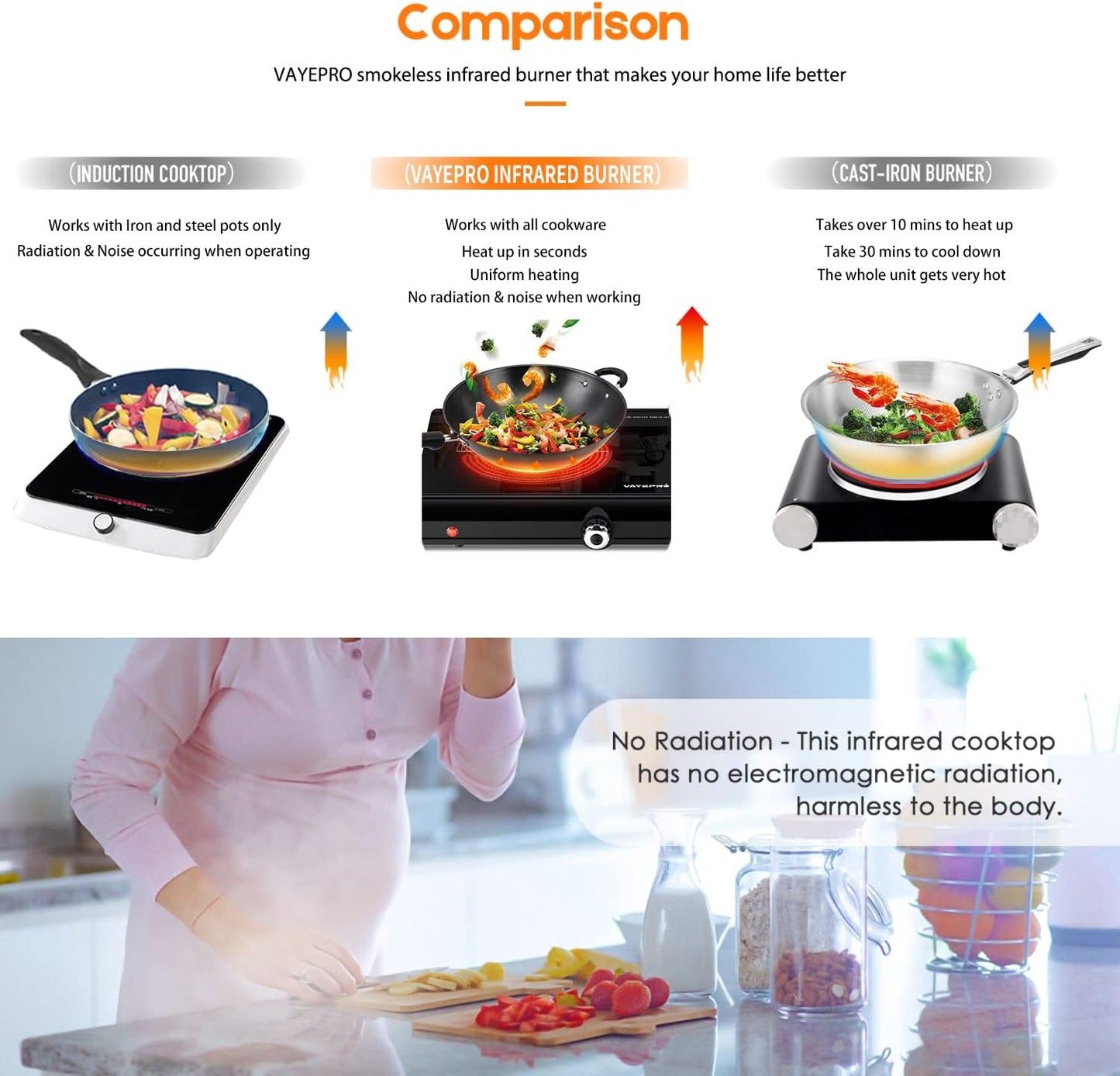 Vayepro Infrared Double Burner Electric Cooktop - 1800W Portable Stove, Heat-up In Seconds, Countertop Cooktop for Dorm, Compatible with All Cookware